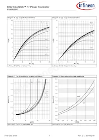 IPU80R900P7AKMA1 Datasheet Page 7