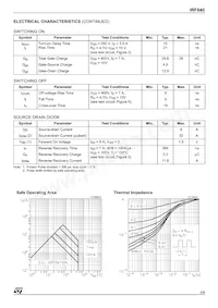 IRF840 Datasheet Pagina 3