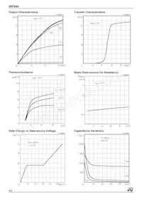 IRF840 Datasheet Pagina 4