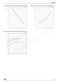 IRF840 Datasheet Pagina 5