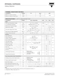 IRFI830G數據表 頁面 2