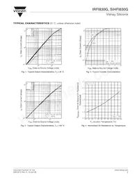 IRFI830G Datasheet Pagina 3