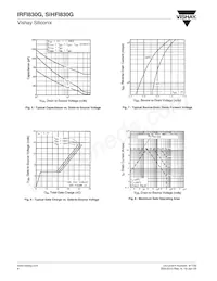 IRFI830G Datasheet Pagina 4