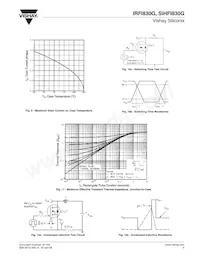 IRFI830G Datasheet Pagina 5