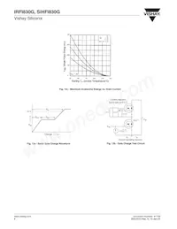 IRFI830G Datasheet Pagina 6