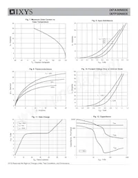 IXFA30N60X數據表 頁面 4