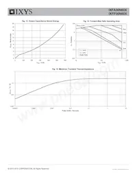 IXFA30N60X數據表 頁面 5