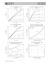 IXFH150N15P Datasheet Pagina 3