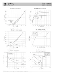 IXFH150N15P Datasheet Pagina 4