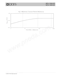 IXFH150N15P Datenblatt Seite 5