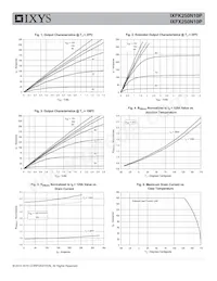 IXFK250N10P Datasheet Pagina 3