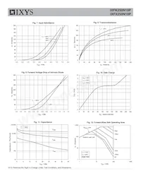 IXFK250N10P Datasheet Pagina 4