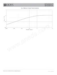 IXFK250N10P Datasheet Pagina 5