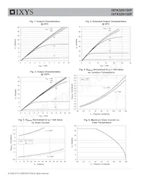 IXFK32N100P Datasheet Pagina 3