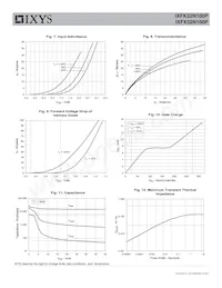 IXFK32N100P Datasheet Pagina 4