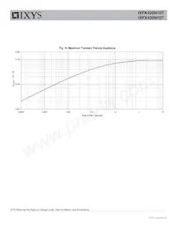 IXFK420N10T Datasheet Page 6