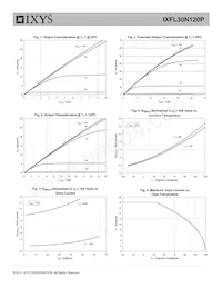 IXFL30N120P數據表 頁面 3