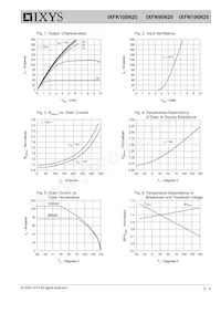 IXFN100N20 Datasheet Pagina 3