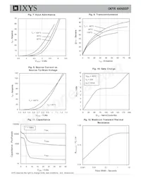 IXFR44N80P Datasheet Pagina 4