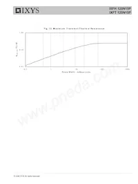 IXFT120N15P Datasheet Pagina 5