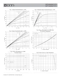 IXFT400N075T2 Datasheet Pagina 3