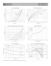 IXFT400N075T2 Datasheet Pagina 4