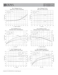 IXFT400N075T2 Datasheet Pagina 5