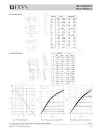 IXKH20N60C5 Datenblatt Seite 3