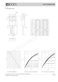 IXKP20N60C5M Datenblatt Seite 3