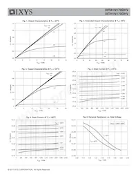 IXTA1N170DHV Datasheet Pagina 3