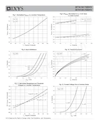 IXTA1N170DHV Datasheet Pagina 4