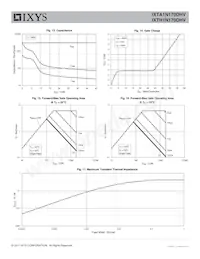 IXTA1N170DHV Datasheet Pagina 5