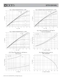 IXTH12N100L Datasheet Pagina 3