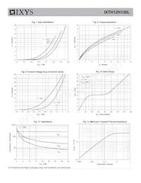 IXTH12N100L Datasheet Pagina 4