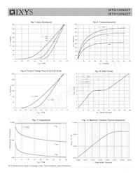 IXTH130N20T Datenblatt Seite 4