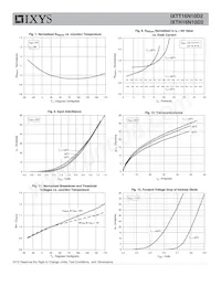 IXTH16N10D2 Datasheet Pagina 4