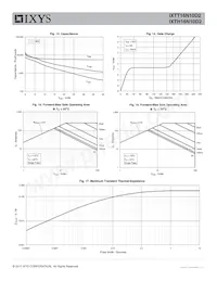 IXTH16N10D2 Datasheet Pagina 5