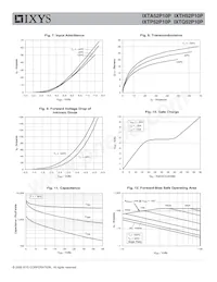 IXTH52P10P Datasheet Pagina 5