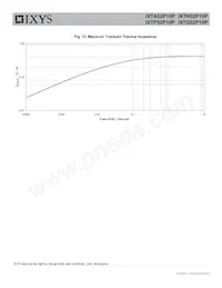 IXTH52P10P Datasheet Page 6