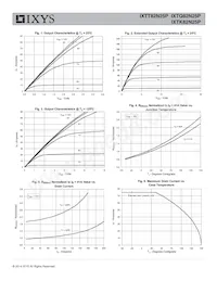 IXTK82N25P Datasheet Pagina 3