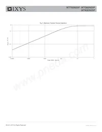 IXTK82N25P Datasheet Pagina 5