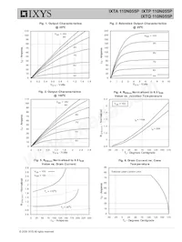 IXTQ110N055P Datasheet Pagina 3