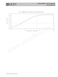 IXTQ62N15P Datasheet Pagina 5