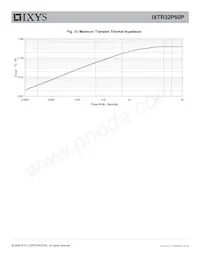 IXTR32P60P Datasheet Page 5