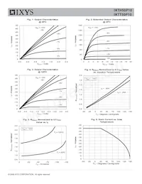 IXTT50P10 Datasheet Pagina 3