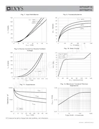 IXTT50P10 Datasheet Pagina 4