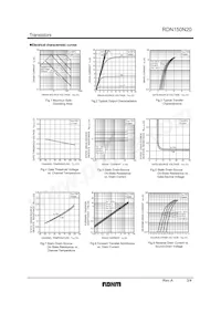 RDN150N20FU6 Datasheet Page 3