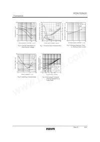 RDN150N20FU6 Datasheet Pagina 4