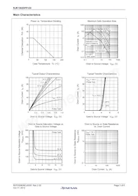 RJK1002DPP-E0#T2 Datenblatt Seite 3