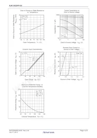 RJK1002DPP-E0#T2 Datenblatt Seite 4